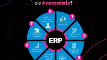 O que é um ERP e por que ele é necessário?